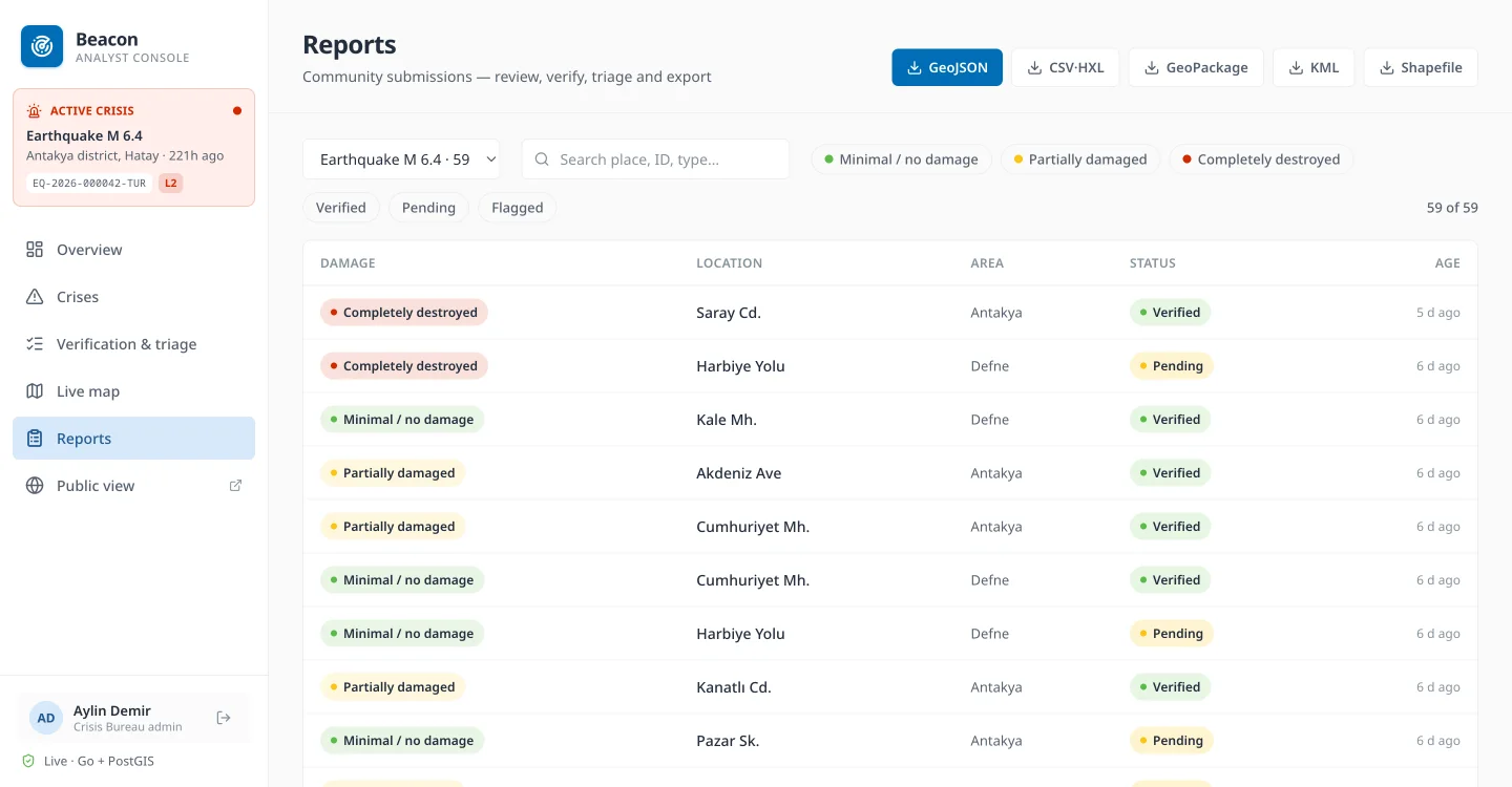 Reports table with damage and status tags and admin-area column
